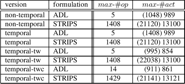 Figure 1 for Engineering Benchmarks for Planning: the Domains Used in the Deterministic Part of IPC-4