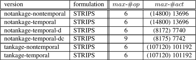Figure 3 for Engineering Benchmarks for Planning: the Domains Used in the Deterministic Part of IPC-4