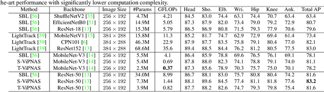 Figure 2 for ViPNAS: Efficient Video Pose Estimation via Neural Architecture Search