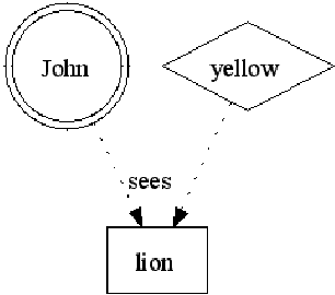 Figure 3 for Assembling Actor-based Mind-Maps from Text Stream