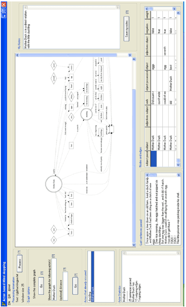 Figure 4 for Assembling Actor-based Mind-Maps from Text Stream