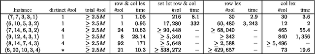 Figure 1 for A Commentary on "Breaking Row and Column Symmetries in Matrix Models"