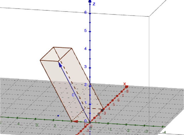 Figure 1 for Goodness of Fit Metrics for Multi-class Predictor