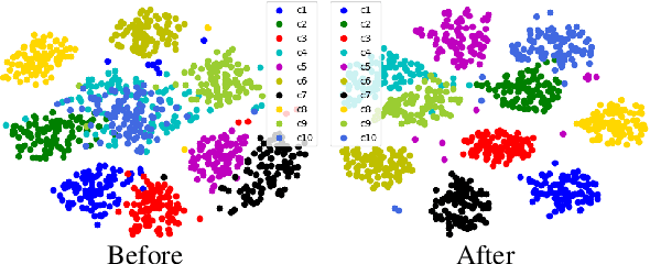 Figure 4 for An Iterative Co-Training Transductive Framework for Zero Shot Learning