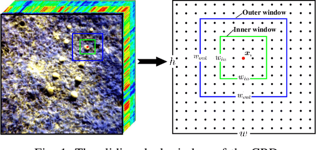 Figure 1 for Ensemble and Random Collaborative Representation-Based Anomaly Detector for Hyperspectral Imagery