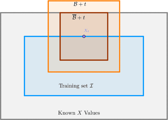 Figure 1 for Deviation bound for non-causal machine learning