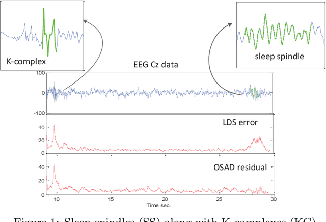 Figure 1 for Sleep Analytics and Online Selective Anomaly Detection