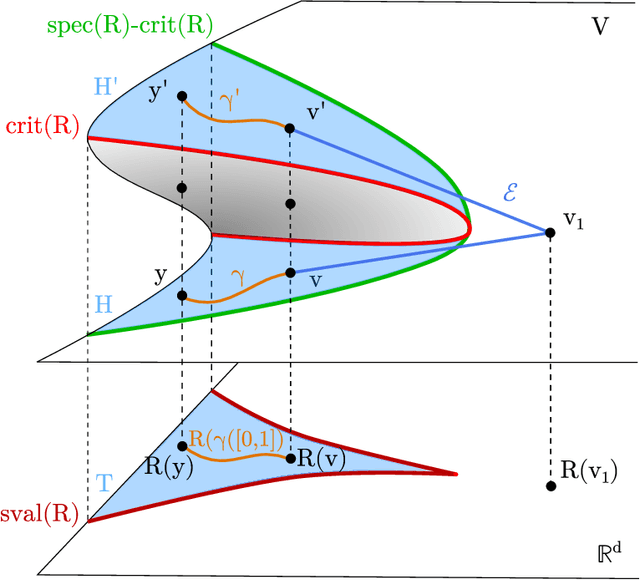 Figure 1 for Deciding cuspidality of manipulators through computer algebra and algorithms in real algebraic geometry