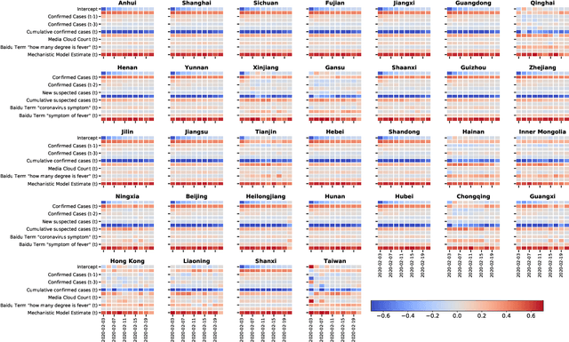 Figure 4 for A machine learning methodology for real-time forecasting of the 2019-2020 COVID-19 outbreak using Internet searches, news alerts, and estimates from mechanistic models