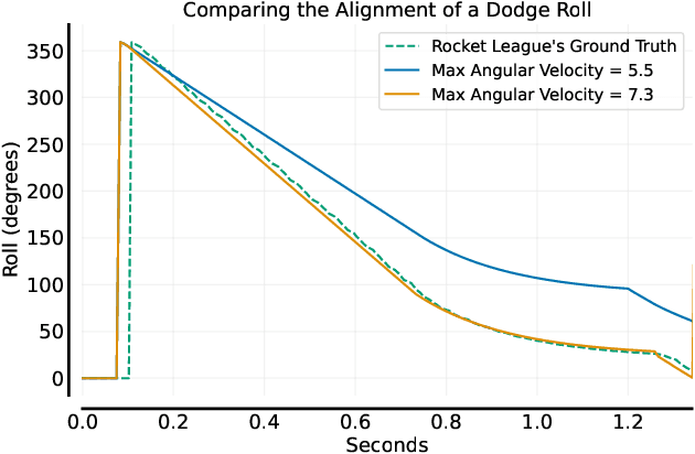 Figure 2 for On the Verge of Solving Rocket League using Deep Reinforcement Learning and Sim-to-sim Transfer