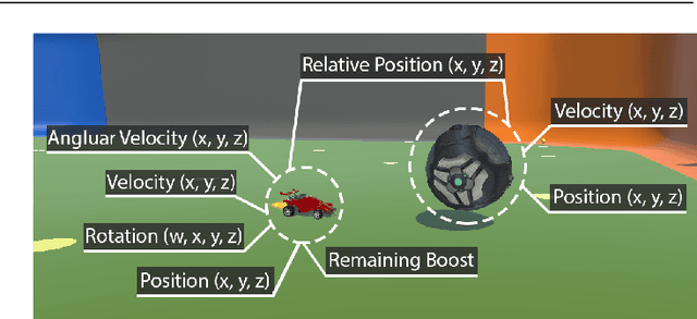Figure 3 for On the Verge of Solving Rocket League using Deep Reinforcement Learning and Sim-to-sim Transfer