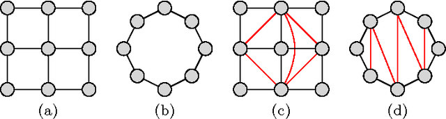Figure 1 for Faster Algorithms for Max-Product Message-Passing