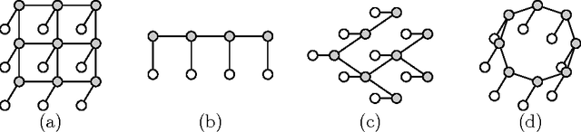 Figure 3 for Faster Algorithms for Max-Product Message-Passing