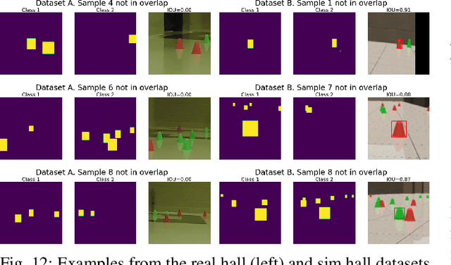 Figure 4 for A performance contextualization approach to validating camera models for robot simulation