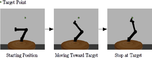 Figure 4 for Sample-efficient Adversarial Imitation Learning from Observation