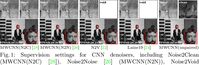 Figure 1 for Unpaired Learning of Deep Image Denoising