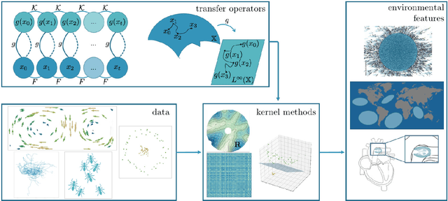 Figure 2 for Learning and Leveraging Environmental Features to Improve Robot Awareness