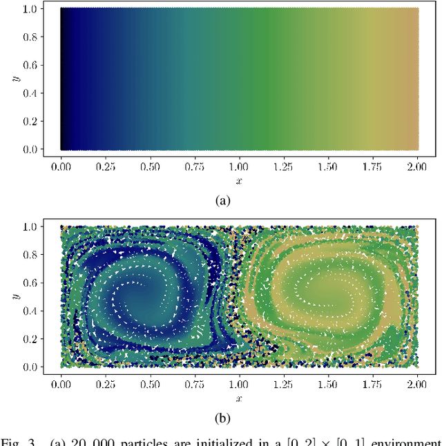 Figure 3 for Learning and Leveraging Environmental Features to Improve Robot Awareness