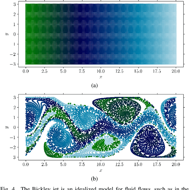 Figure 4 for Learning and Leveraging Environmental Features to Improve Robot Awareness