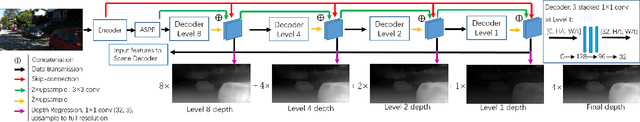 Figure 4 for MonoPLFlowNet: Permutohedral Lattice FlowNet for Real-Scale 3D Scene FlowEstimation with Monocular Images