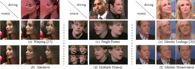 Figure 1 for Cross-Identity Motion Transfer for Arbitrary Objects through Pose-Attentive Video Reassembling