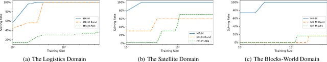 Figure 3 for Refining HTN Methods via Task Insertion with Preferences