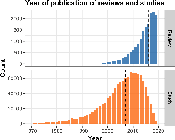 Figure 3 for MS2: Multi-Document Summarization of Medical Studies