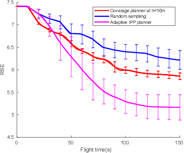 Figure 4 for Obstacle-aware Adaptive Informative Path Planning for UAV-based Target Search