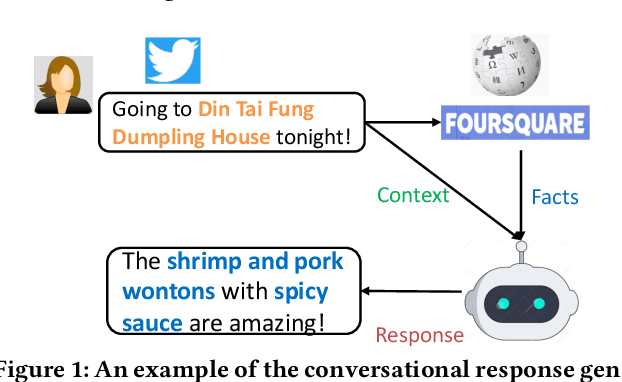 Figure 2 for A Hybrid Retrieval-Generation Neural Conversation Model