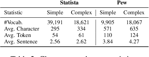 Figure 3 for Chart-to-Text: A Large-Scale Benchmark for Chart Summarization