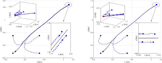 Figure 4 for Dynamic Radar Network of UAVs: A Joint Navigation and Tracking Approach