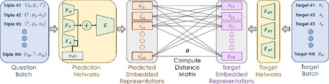 Figure 4 for Can I see an Example? Active Learning the Long Tail of Attributes and Relations