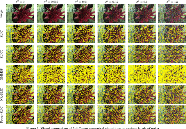 Figure 3 for Power-SLIC: Diagram-based superpixel generation