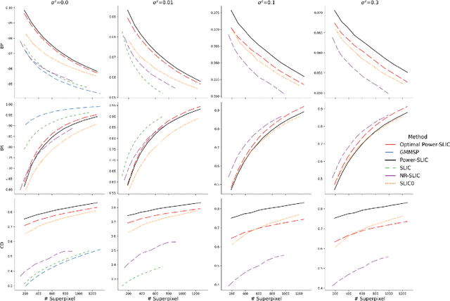 Figure 4 for Power-SLIC: Diagram-based superpixel generation