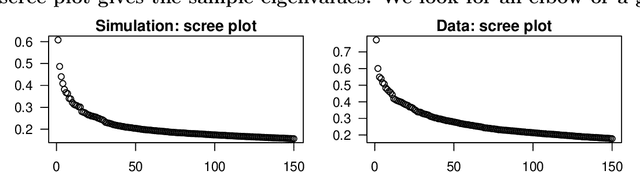 Figure 1 for Estimating Graph Dimension with Cross-validated Eigenvalues