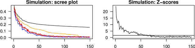 Figure 3 for Estimating Graph Dimension with Cross-validated Eigenvalues
