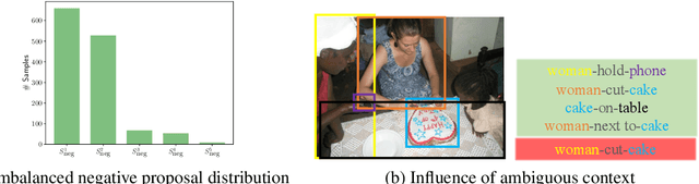 Figure 1 for Towards Overcoming False Positives in Visual Relationship Detection