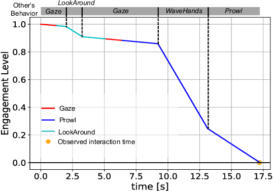 Figure 4 for An Estimation Framework for Passerby Engagement Interacting with Social Robots