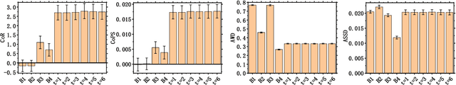 Figure 2 for EvaLDA: Efficient Evasion Attacks Towards Latent Dirichlet Allocation