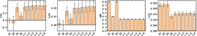 Figure 4 for EvaLDA: Efficient Evasion Attacks Towards Latent Dirichlet Allocation