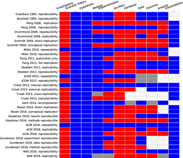 Figure 3 for The Fundamental Principles of Reproducibility