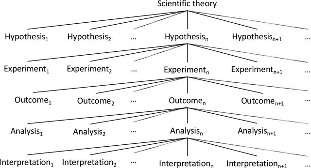 Figure 4 for The Fundamental Principles of Reproducibility