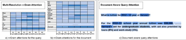 Figure 4 for MRNN: A Multi-Resolution Neural Network with Duplex Attention for Document Retrieval in the Context of Question Answering