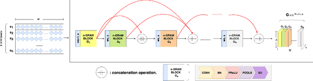 Figure 2 for MRNN: A Multi-Resolution Neural Network with Duplex Attention for Document Retrieval in the Context of Question Answering
