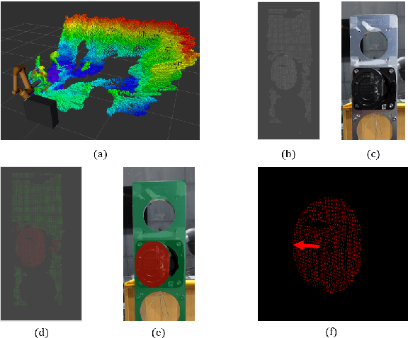 Figure 3 for Electric Vehicle Automatic Charging System Based on Vision-force Fusion