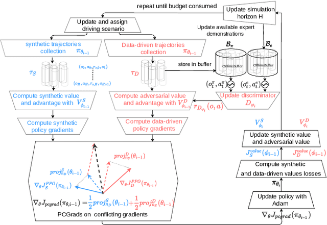 Figure 2 for Exploring the trade off between human driving imitation and safety for traffic simulation