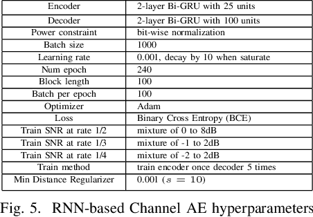 Figure 4 for LEARN Codes: Inventing Low-latency Codes via Recurrent Neural Networks