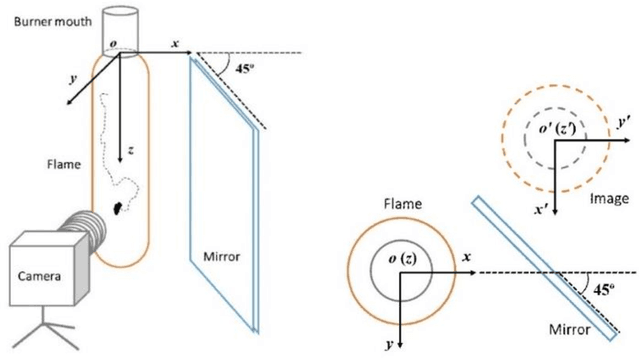 Figure 1 for Variational Autoencoding the Lagrangian Trajectories of Particles in a Combustion System