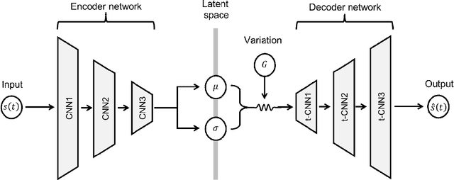 Figure 3 for Variational Autoencoding the Lagrangian Trajectories of Particles in a Combustion System