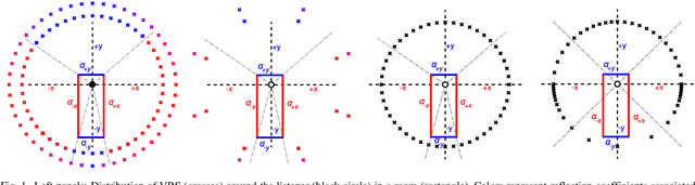 Figure 1 for Computationally efficient spatial rendering of late reverberation in virtual acoustic environments